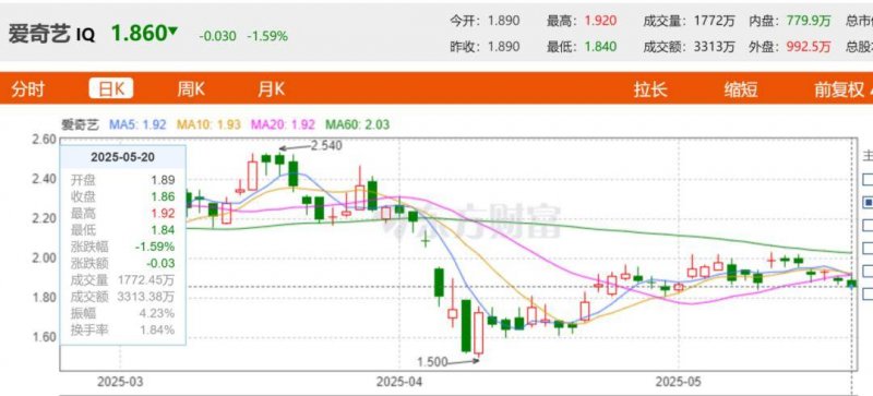 学会这3个技巧，轻松驾驭xm外汇平台交易方针！