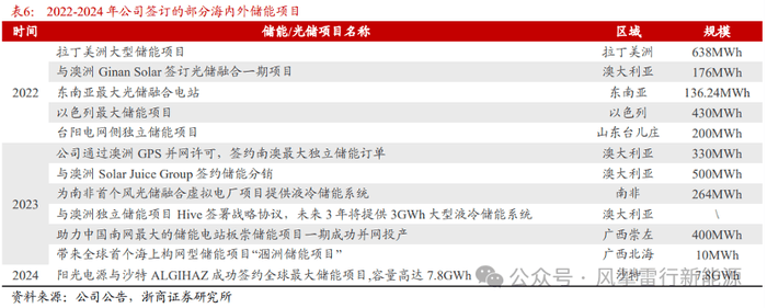 我花了3周，掌握了新近股票交易技巧影片的精髓