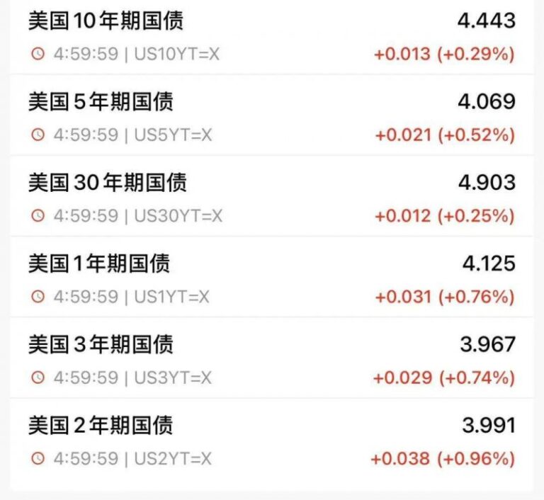 我用了3个月，掌握了丁伟峰期货交易实战技巧电子书的秘诀
