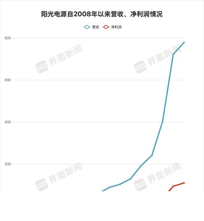 苹果CEO接班人谜局，年龄或成关键变量