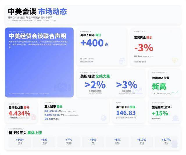 xm外汇平台官网外汇市场今日波动剧烈，你准备好了吗？